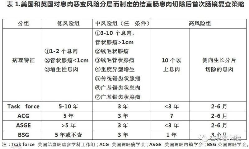 肠镜检查费用